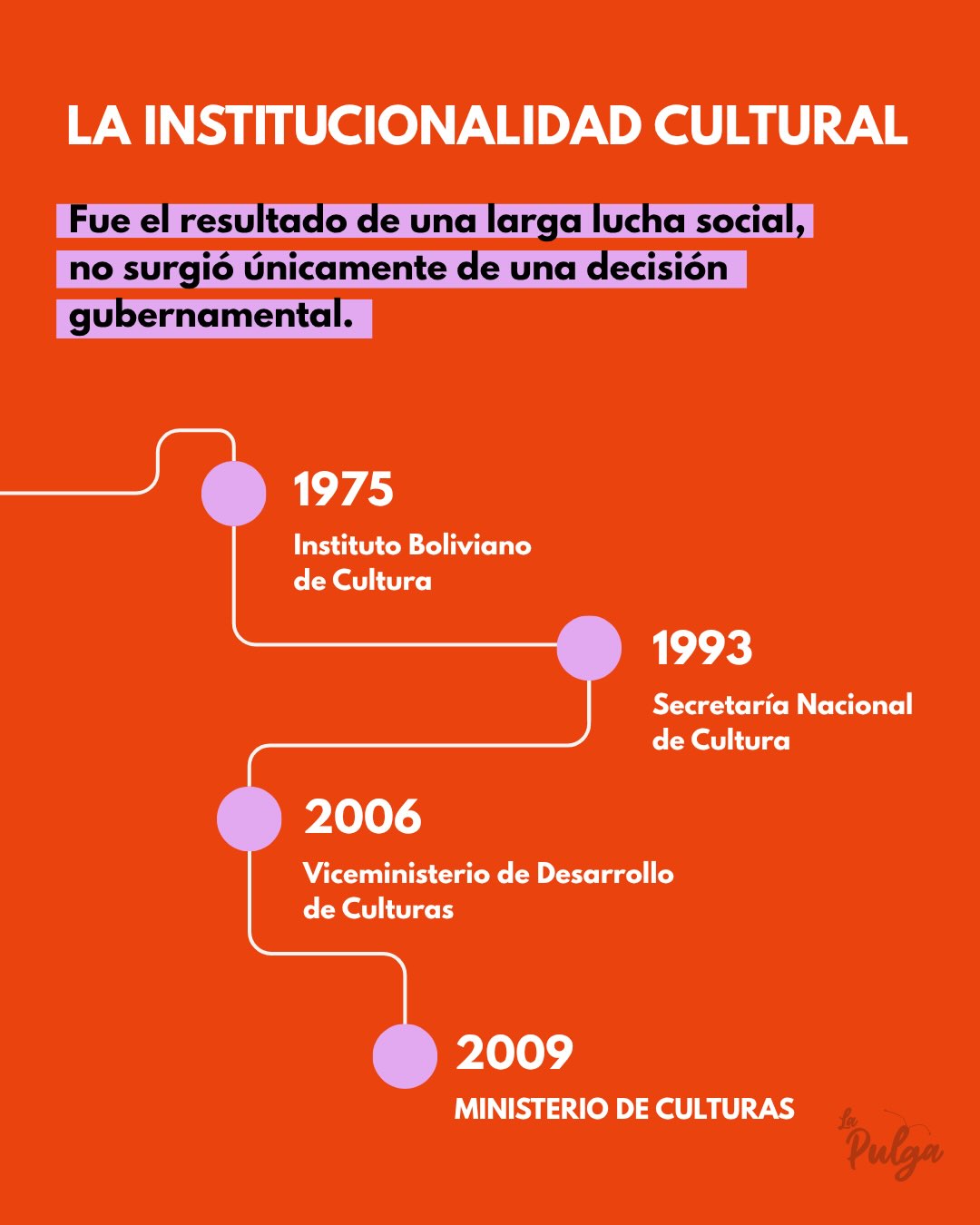 WTF es cerrar el Ministerio de Culturas · lámina 7 de 12